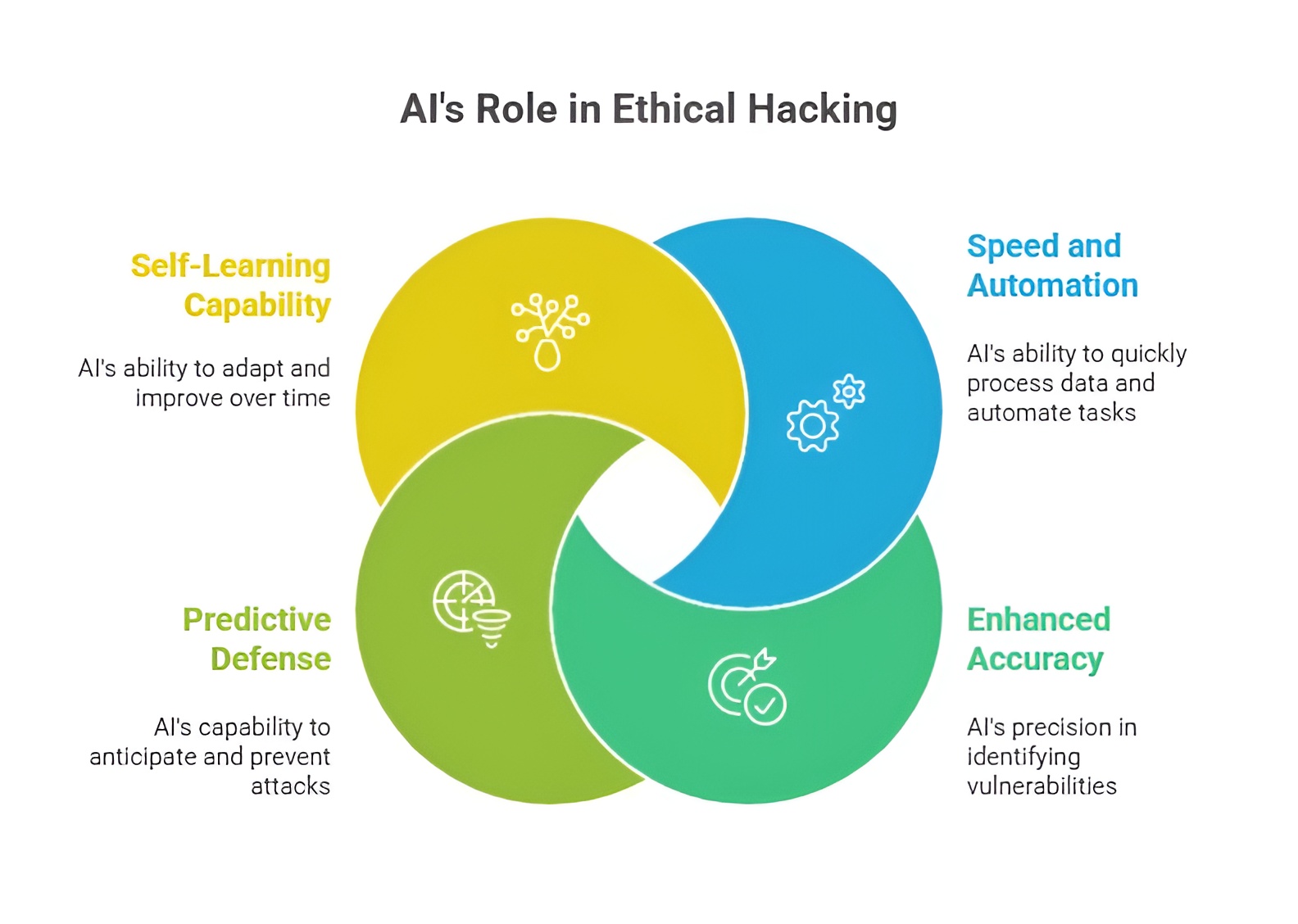 Advanced DevOps Professional Program